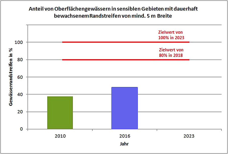 Balkengrafik