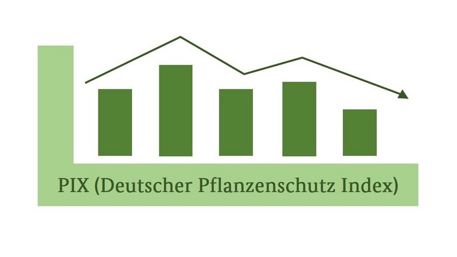 Symbolisches Balkendiagramm mit Trendpfeil